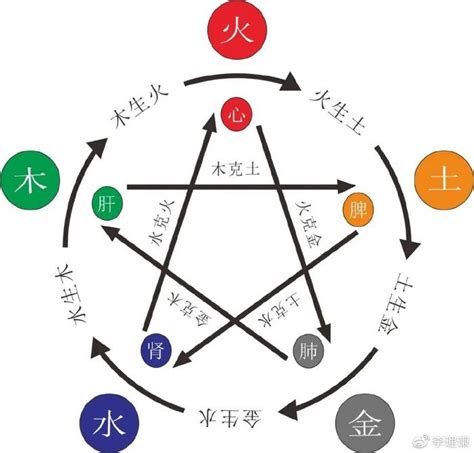 五行多木|八字中木过多过旺好不好？对人生有什么影响？